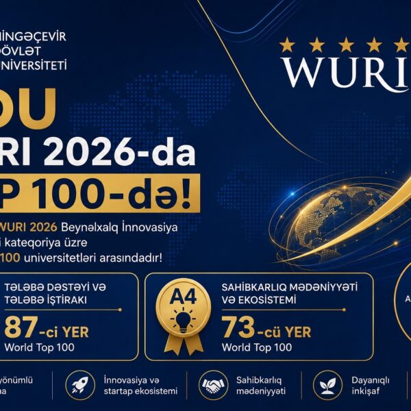 Mingəçevir Dövlət Universiteti WURI 2026 beynəlxalq innovasiya reytinqində dünyanın “TOP 100” universitetləri sırasında yer aldı