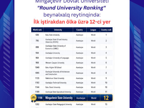 Mingəçevir Dövlət Universiteti Beynəlxalq RUR reytinqində…