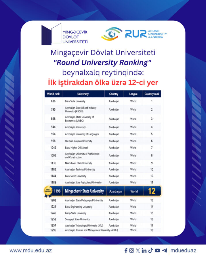 Mingəçevir Dövlət Universiteti Beynəlxalq RUR reytinqində…