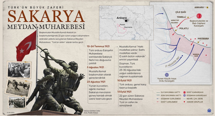 AZƏRBAYCANLI PAŞA VƏ ZABİTLƏRİN SAKARYA MEYDAN MÜHARİBƏSİNDƏ VƏ İSTİQLAL SAVAŞINDAKI MÜBARİZƏSİ